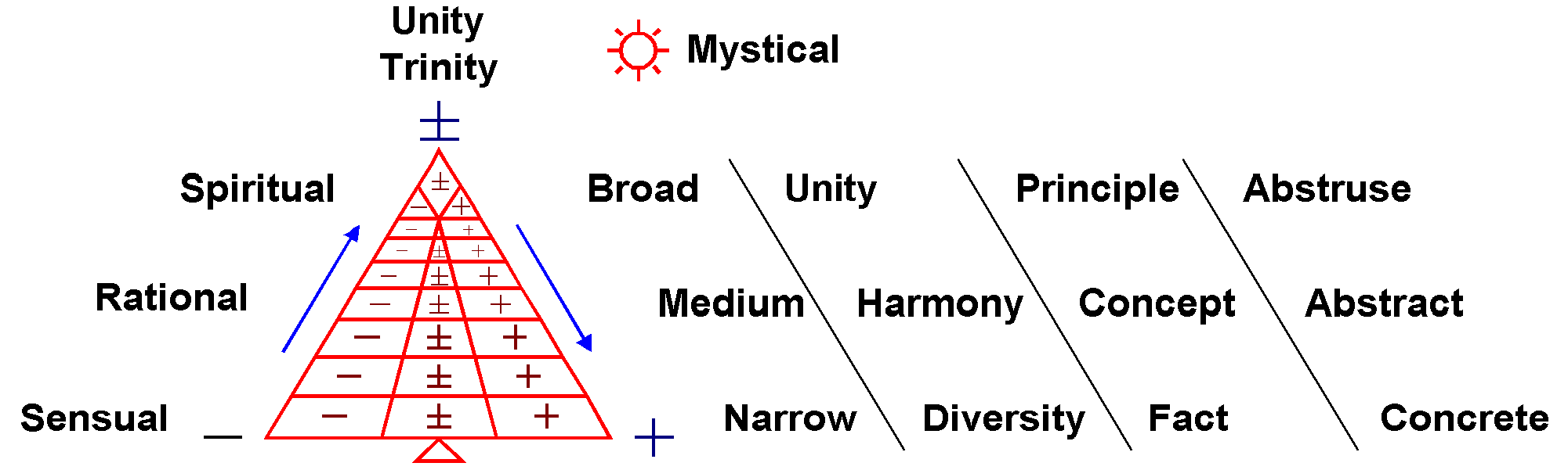 Perspective Structure
