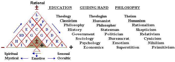 Perspective Structure in terms of educational values.