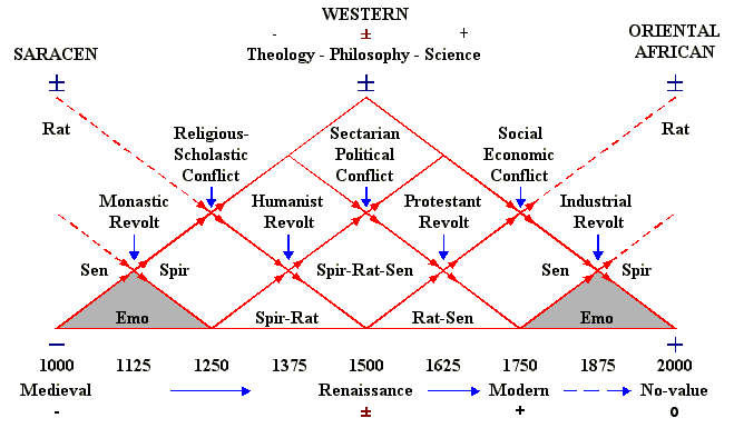 Revolts seen on the Human Calendar Structure.