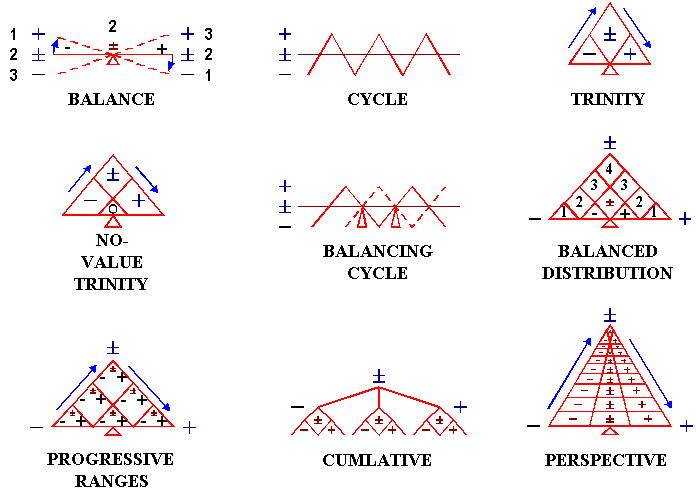 TRINITARIAN STRUCTURES
