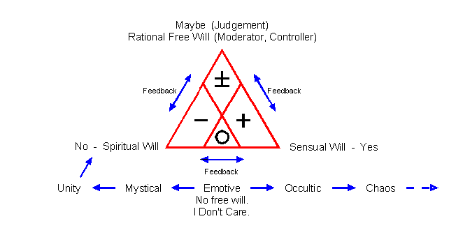 Free Will Trinit Drawing