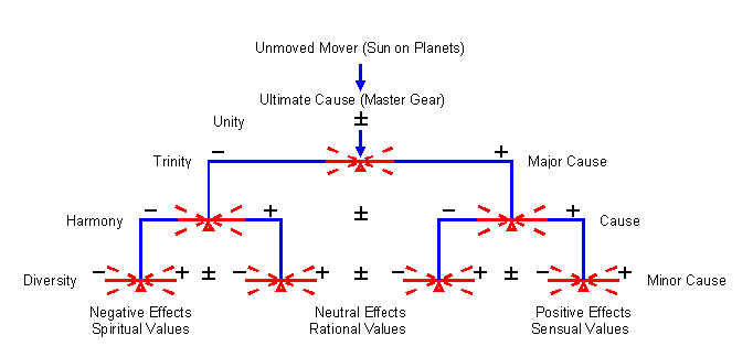 Free Will Ballance Scale